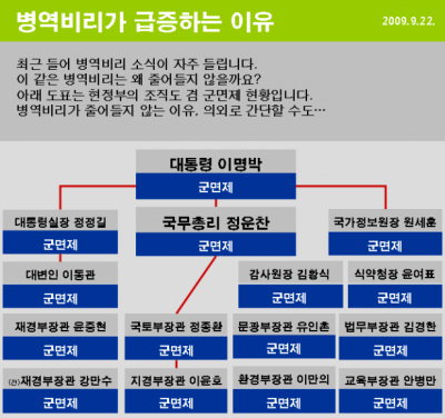 MB정권 군면제.jpg MB 유머 모음